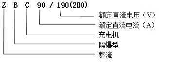ZBC90/190,ZBC90/280Vø늳ʽ늙C(j)܇늙C(j)̖x