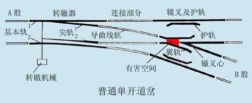 單開道岔結(jié)構圖